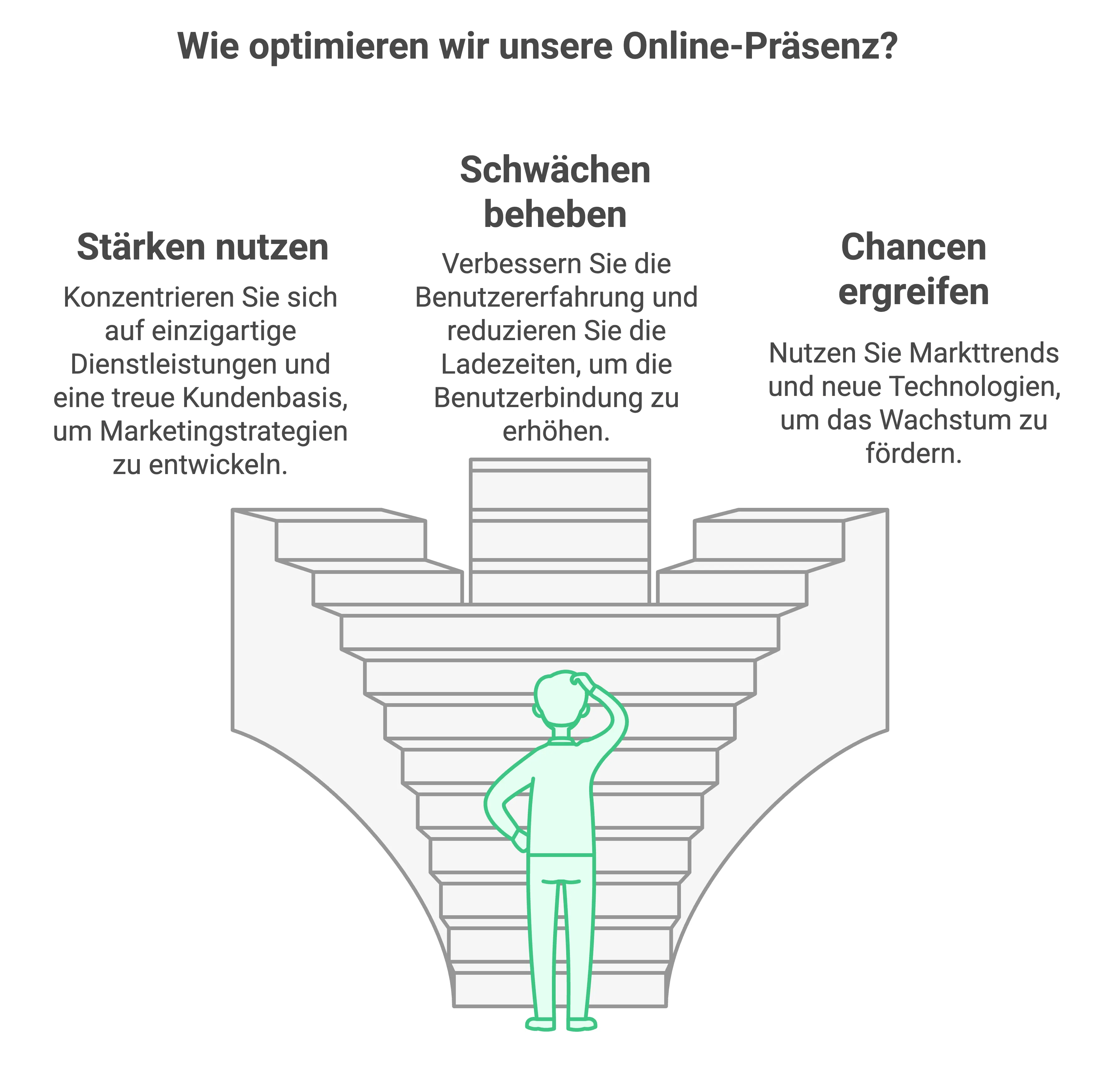 Schema - SWOT