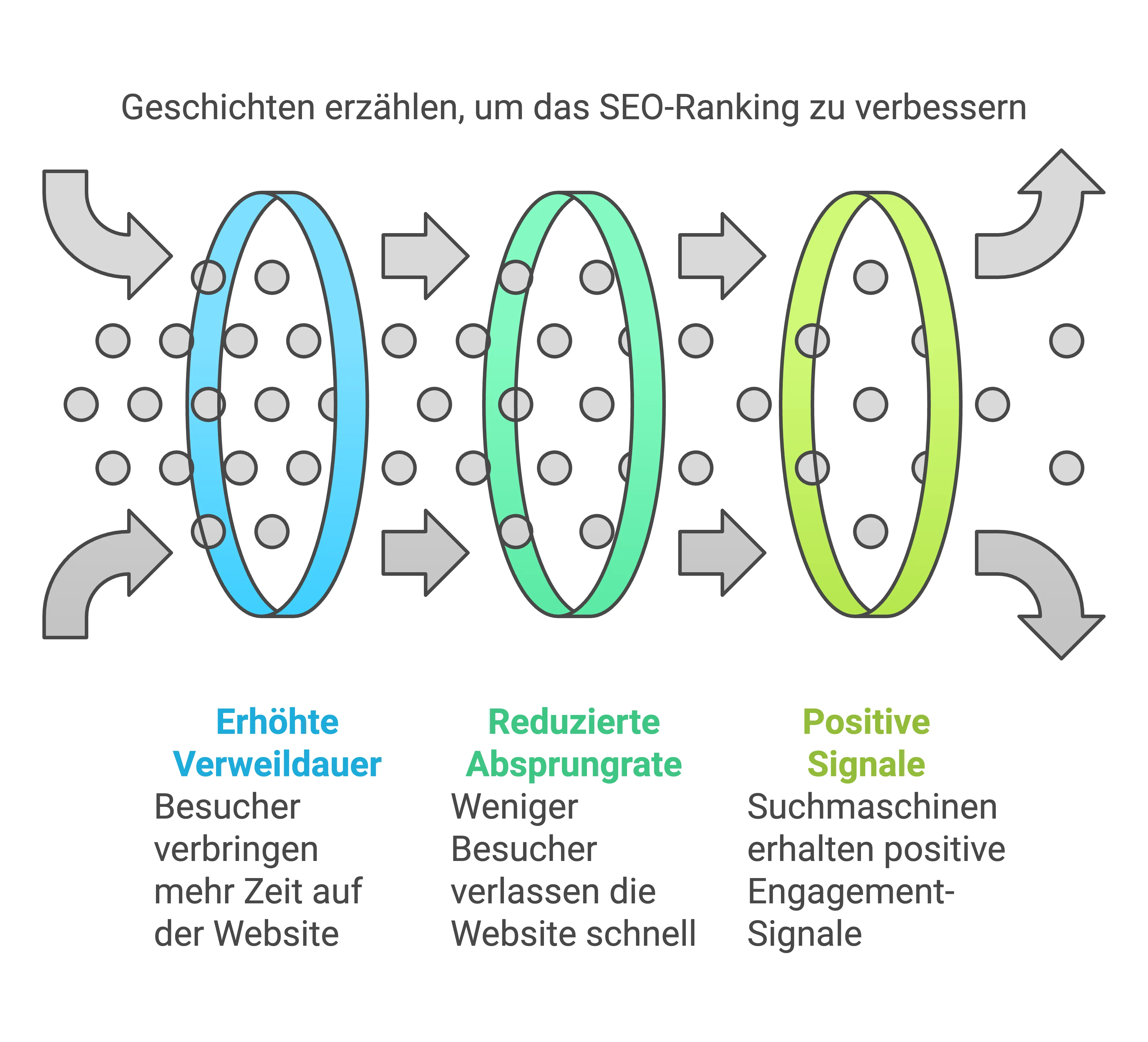 Storytelling bringt SEO-Vorteile